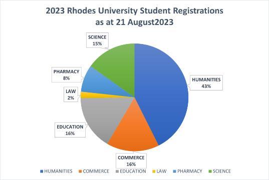2023 student statistics